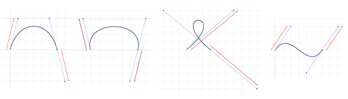 Dragging Direction vs Path Direction Diagram