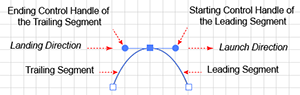 Nomenclature of a shared anchor point in a path chain.