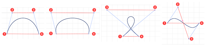 Path Control Diagram