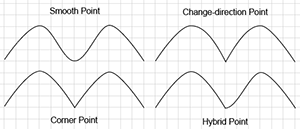 Four types of path anchor points compaired