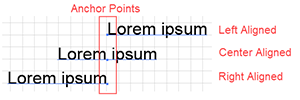 Illustration of Point Text Points