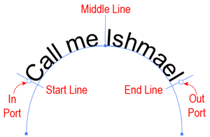 Illustration of the properties of a Path Type object.