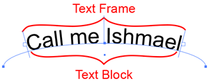 Illustration of the 3 main parts of a Path Type object.